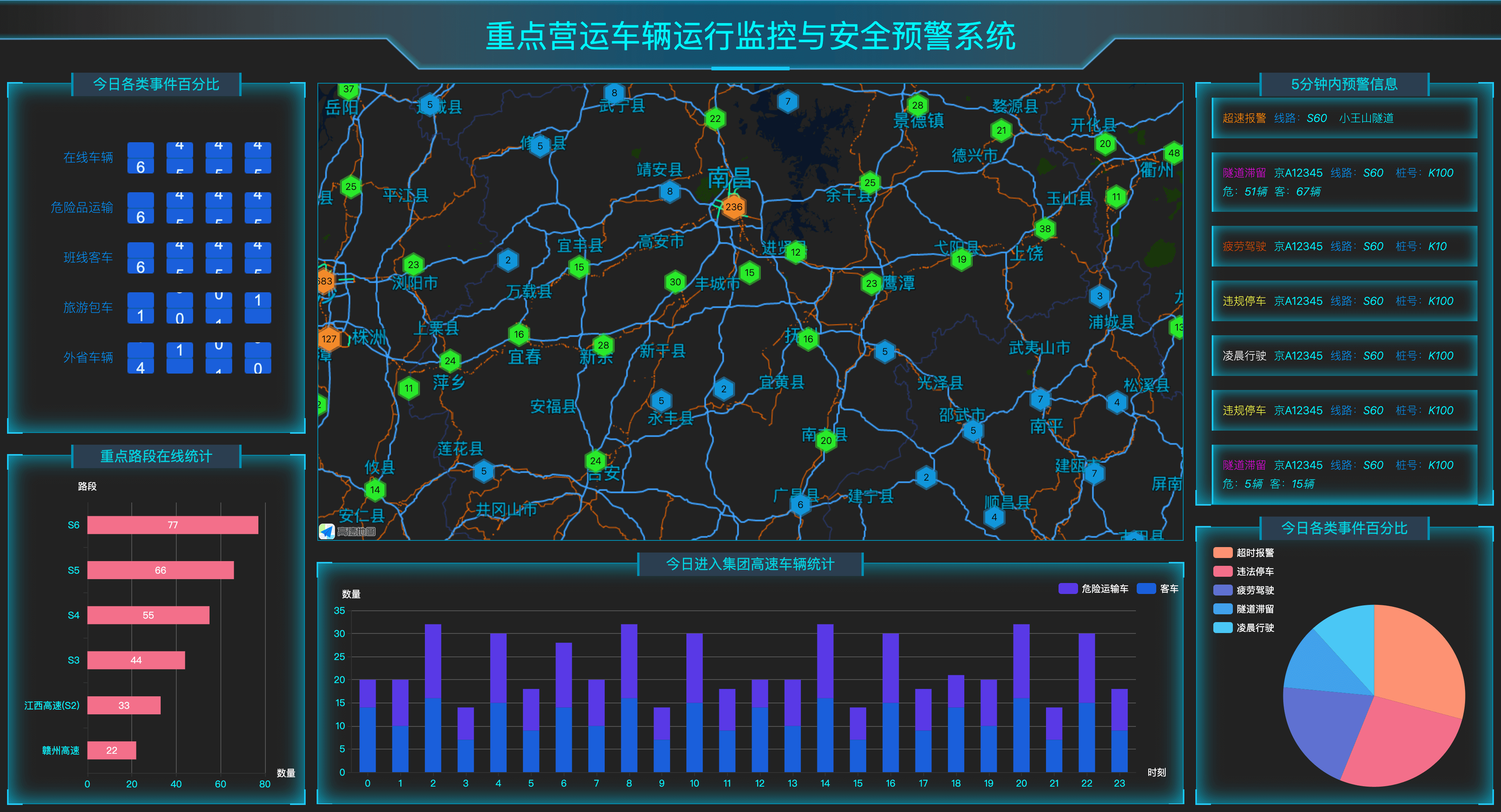 重点营运车辆监控与预警