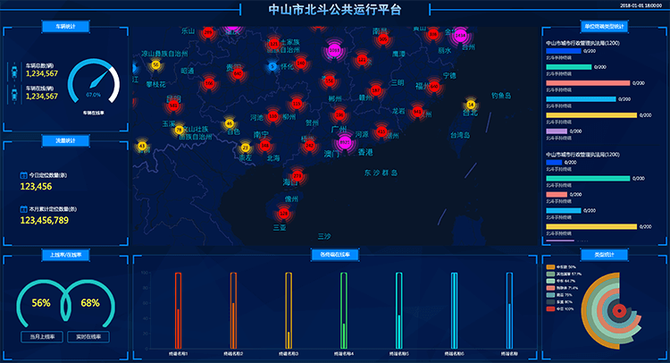 中山北斗公共运行平台