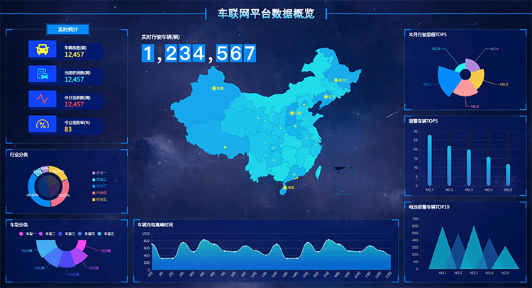 新能源车联网综合大数据平台