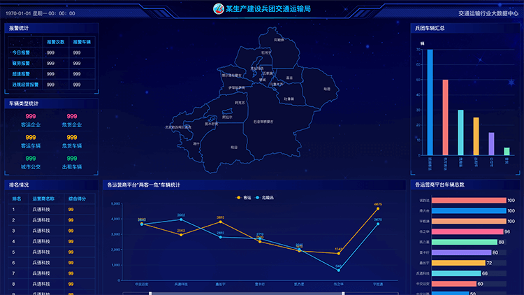 某生产建设兵团交通运输局
