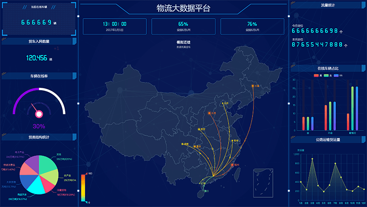 物流大数据平台
