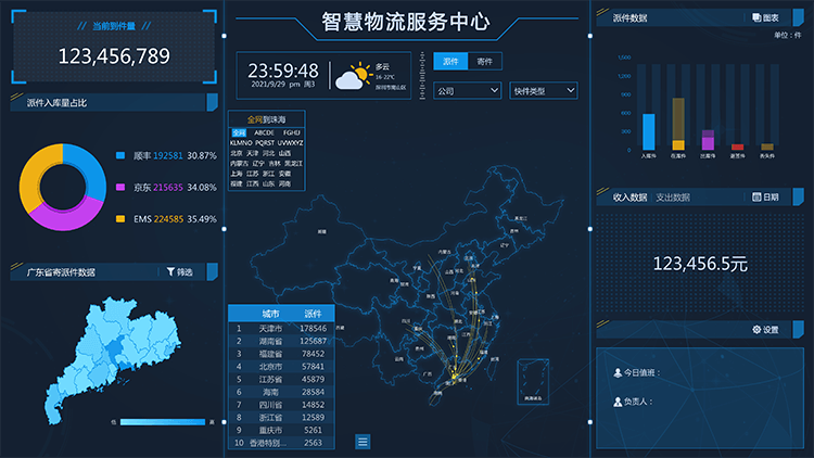 智慧物流服务中心
