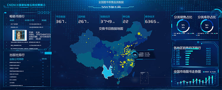 全国图书零售监测数据