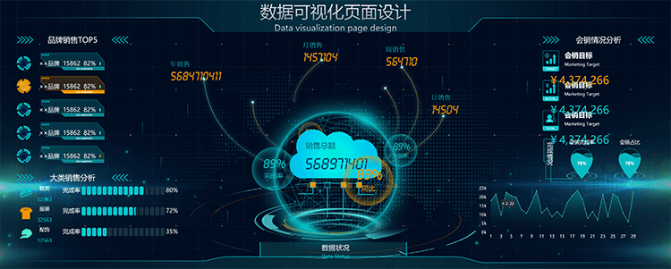 某品牌销售数据