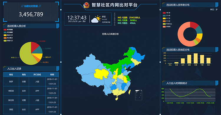 某品智慧社区内网比对平台牌门店销售数据