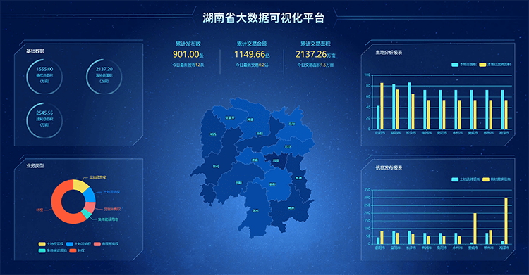 湖南土地交易数据可视化