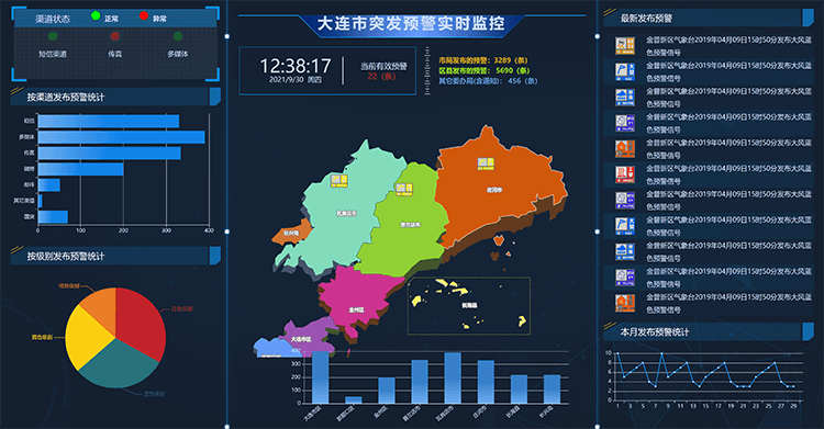 大连市突发预警实时监控
