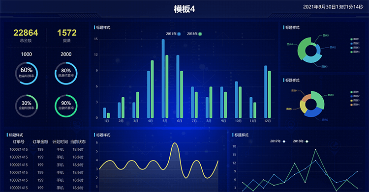 模板