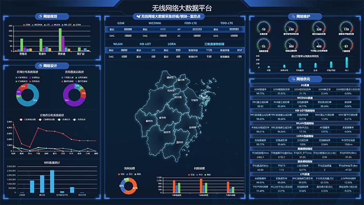 无线网络大数据平台