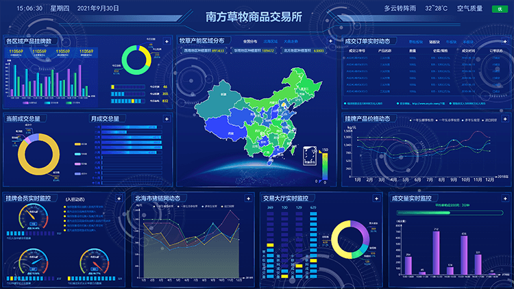 南方草牧商品交易所