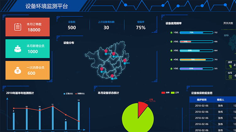 设备环境监测平台