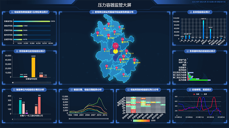 压力容器监管大屏