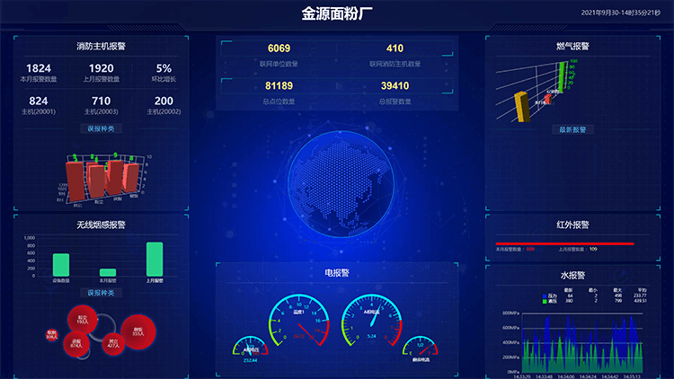 消防监控