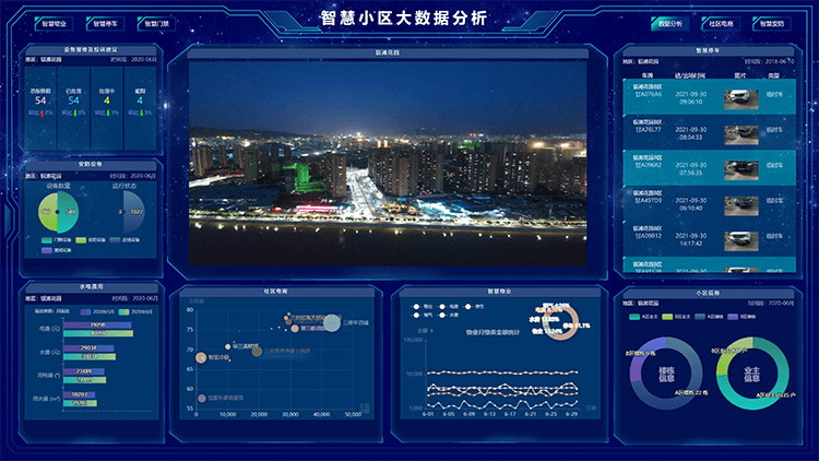 智慧小区