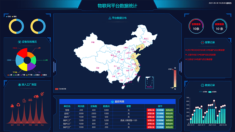 物联网