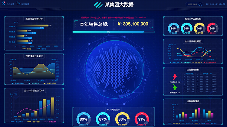 某集团大数据